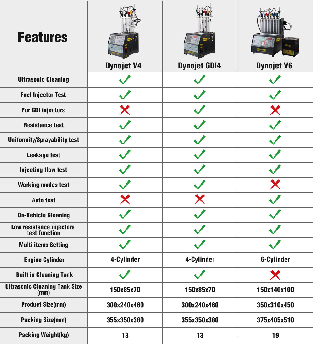 VECONOR GDI PFI EFI Fuel Injector Cleaner & Tester Machine 4 Cylinders Fuel Injector Cleaner Tester for Car & Motorcycle