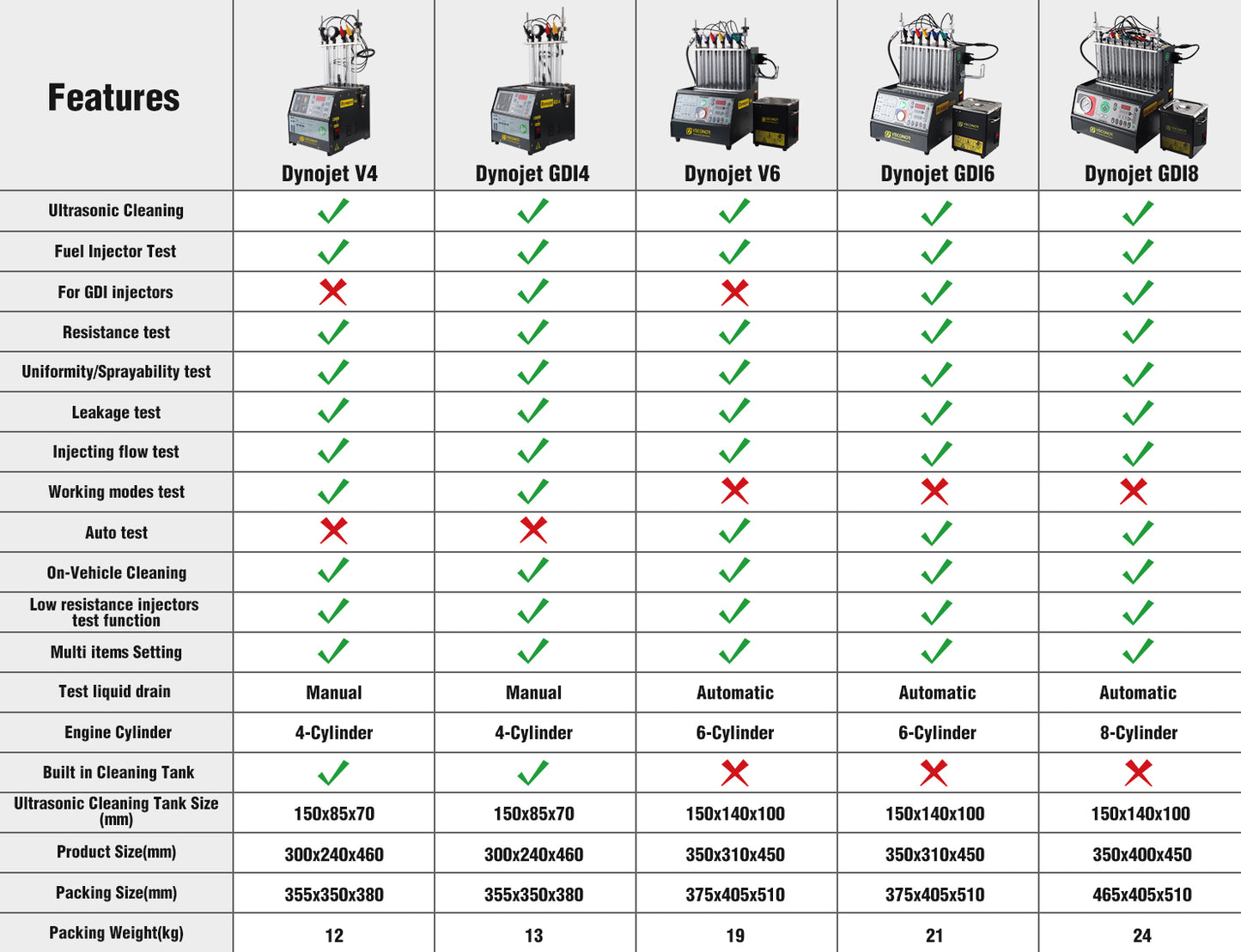 Intelligent Car Fuel Injector Cleaner & Tester Cleaning Machine Injector Ultrasonic Cleaner 6-Cylinders 110V 220V